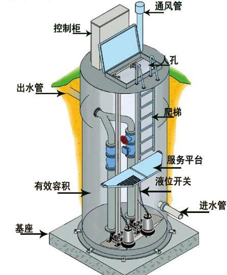 景德镇一体化污水提升泵内部结构图